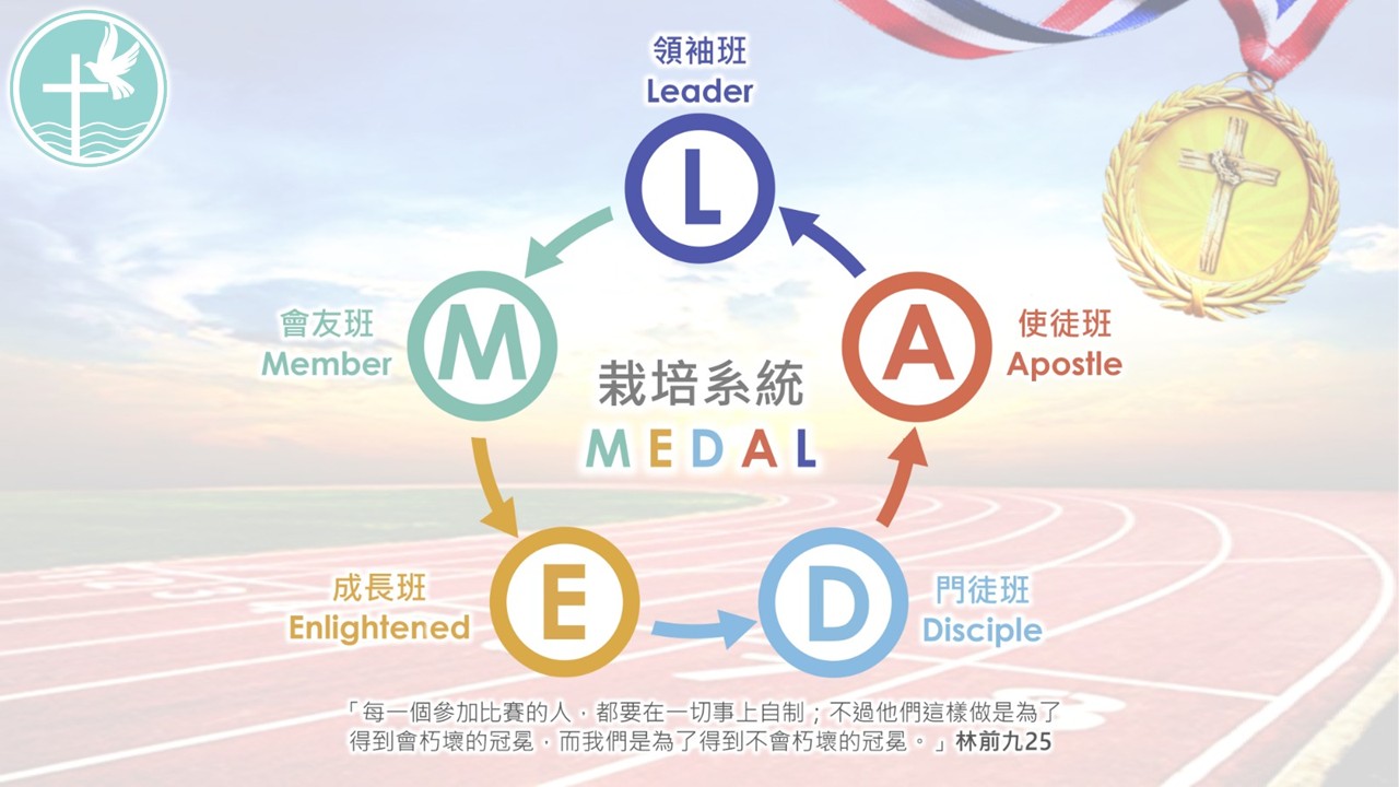 教會3